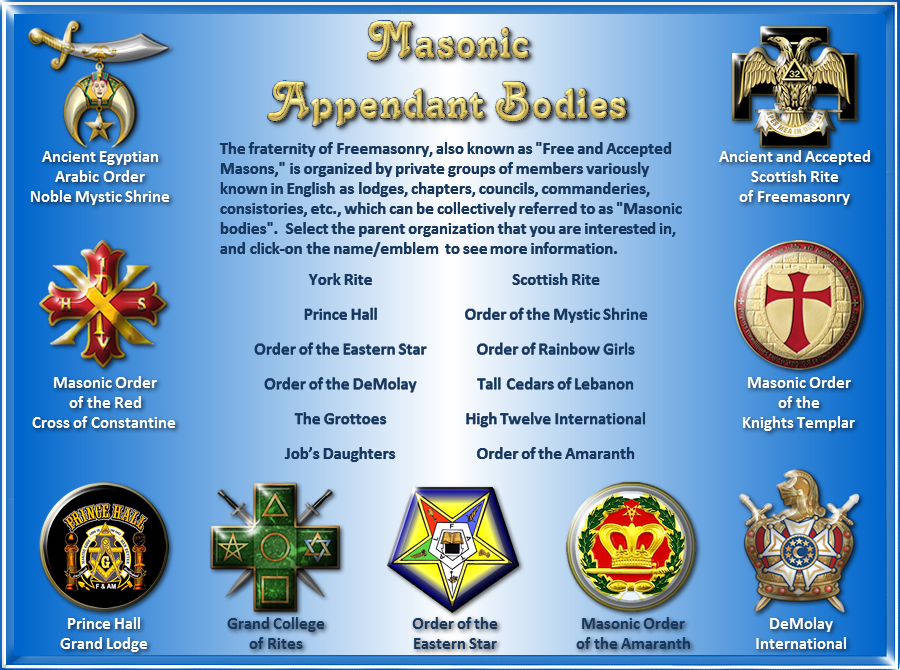 Masonic Appendant Bodies